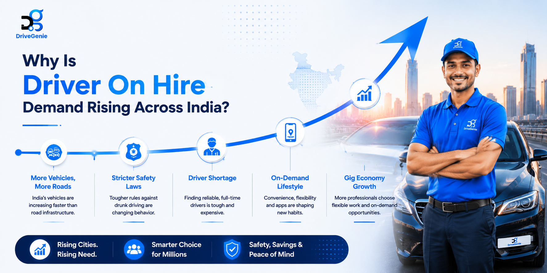 Why is driver on hire demand rising across India